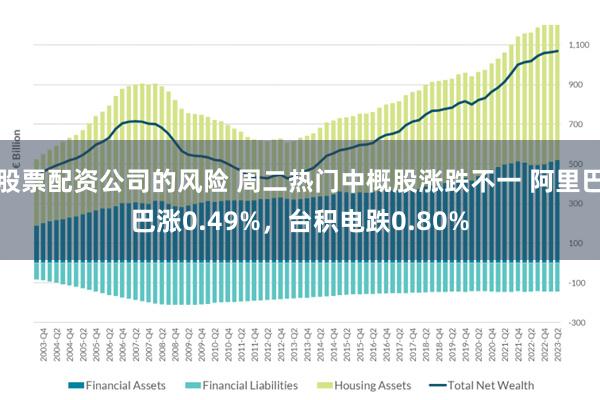 股票配资公司的风险 周二热门中概股涨跌不一 阿里巴巴涨0.49%，台积电跌0.80%