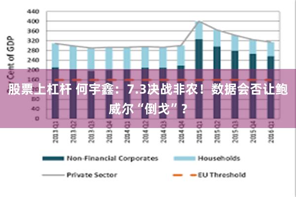 股票上杠杆 何宇鑫：7.3决战非农！数据会否让鲍威尔“倒戈”？