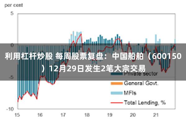 利用杠杆炒股 每周股票复盘：中国船舶（600150）12月29日发生2笔大宗交易