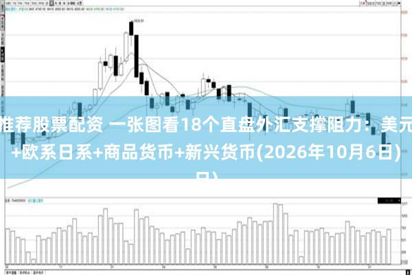 推荐股票配资 一张图看18个直盘外汇支撑阻力：美元+欧系日系+商品货币+新兴货币(2026年10月6日)